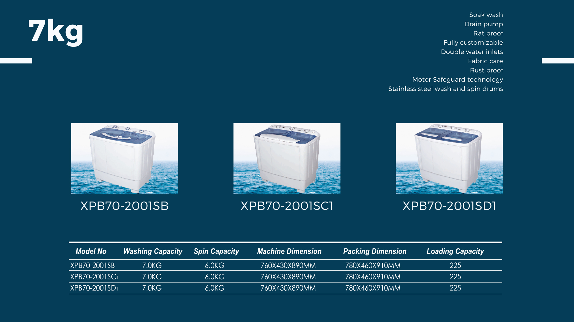 เครื่องซักผ้าถังคู่ประสิทธิภาพสูงราคาถูก XPB70-2001SC